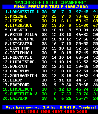 Final 99/2000 Premier League Table