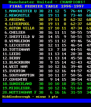 Final 96/97 Premier League Table