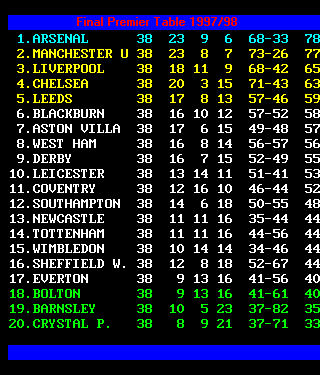 Final 97/98 Premier League Table
